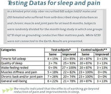 Load image into Gallery viewer, Grounding Pillowcase - Realyou Earthing