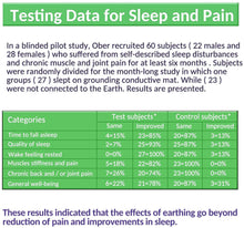 Load image into Gallery viewer, Realyou Earthing Product - Grounding Flat Bed Sheet ( 76" x 80" )