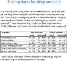 Load image into Gallery viewer, Grounding Fitted Bed Sheet 60x80 inch Combed Cotton Edge - Realyou Earthing