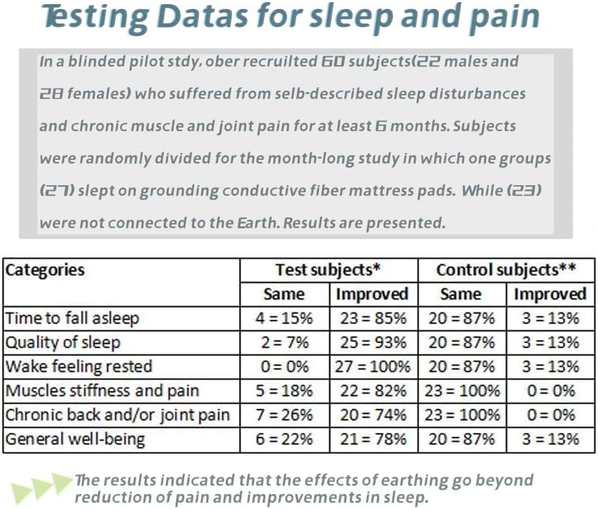 Grounding Pillowcase - Realyou Earthing