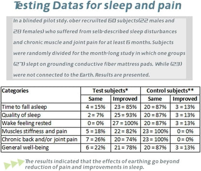 Grounding Pillowcase - Realyou Earthing