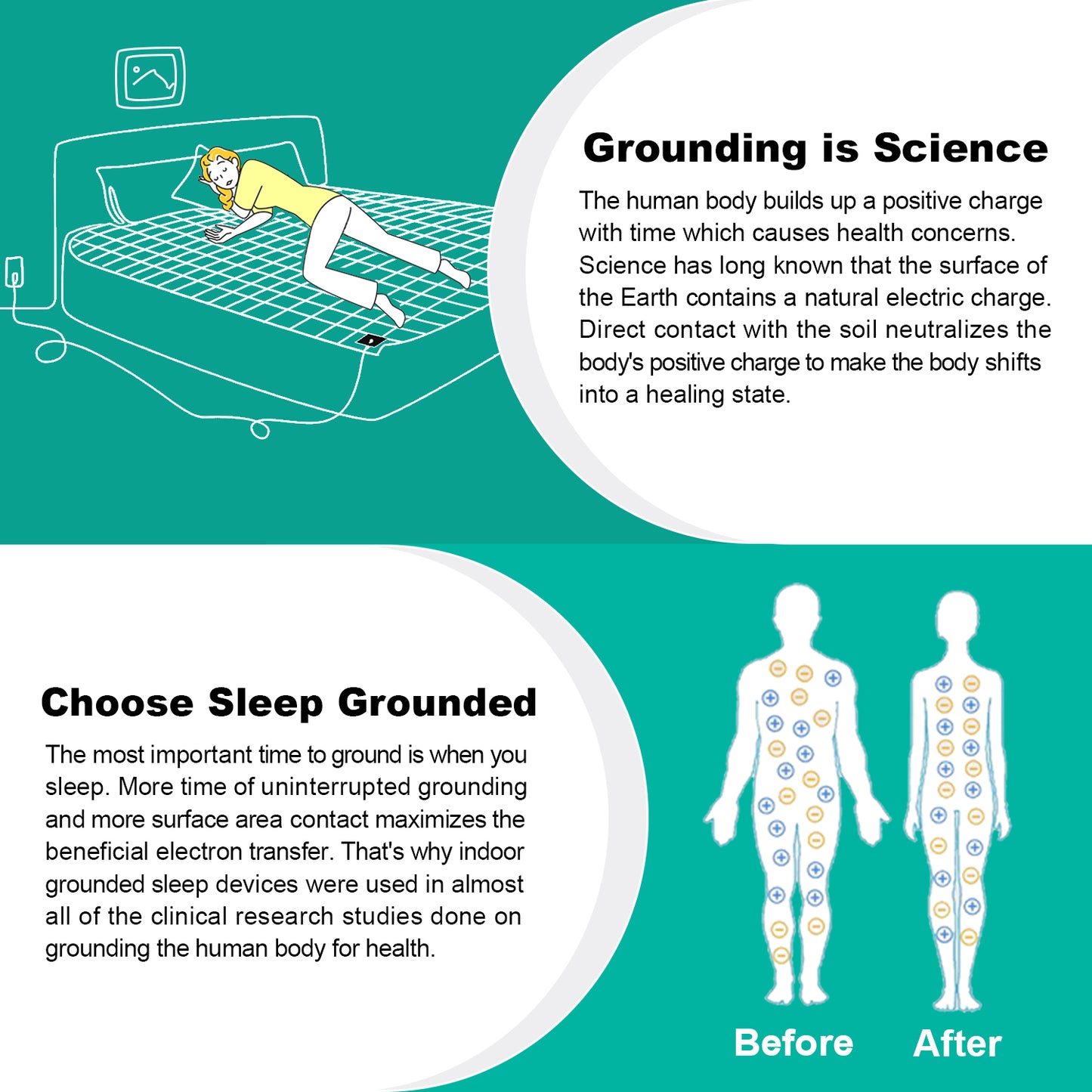 Grounding Flat Bed Sheet ( 76" x 80" )