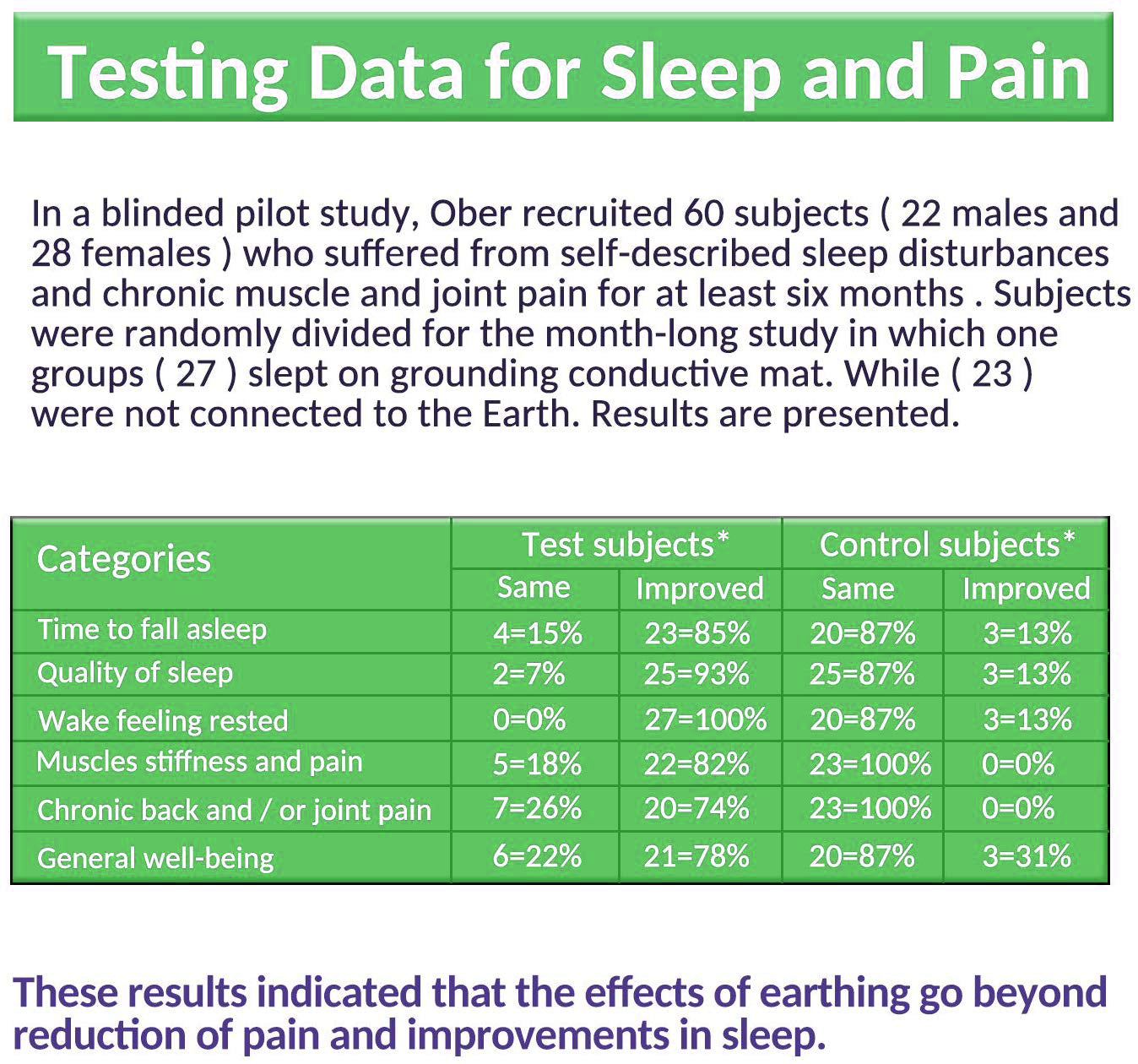 Realyou Earthing Products - Grounding Flat Bed Sheet ( 60" x 80" )