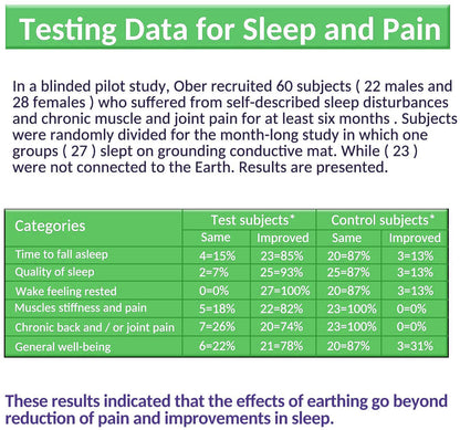 Realyou Earthing Products - Grounding Flat Bed Sheet ( 60" x 80" )