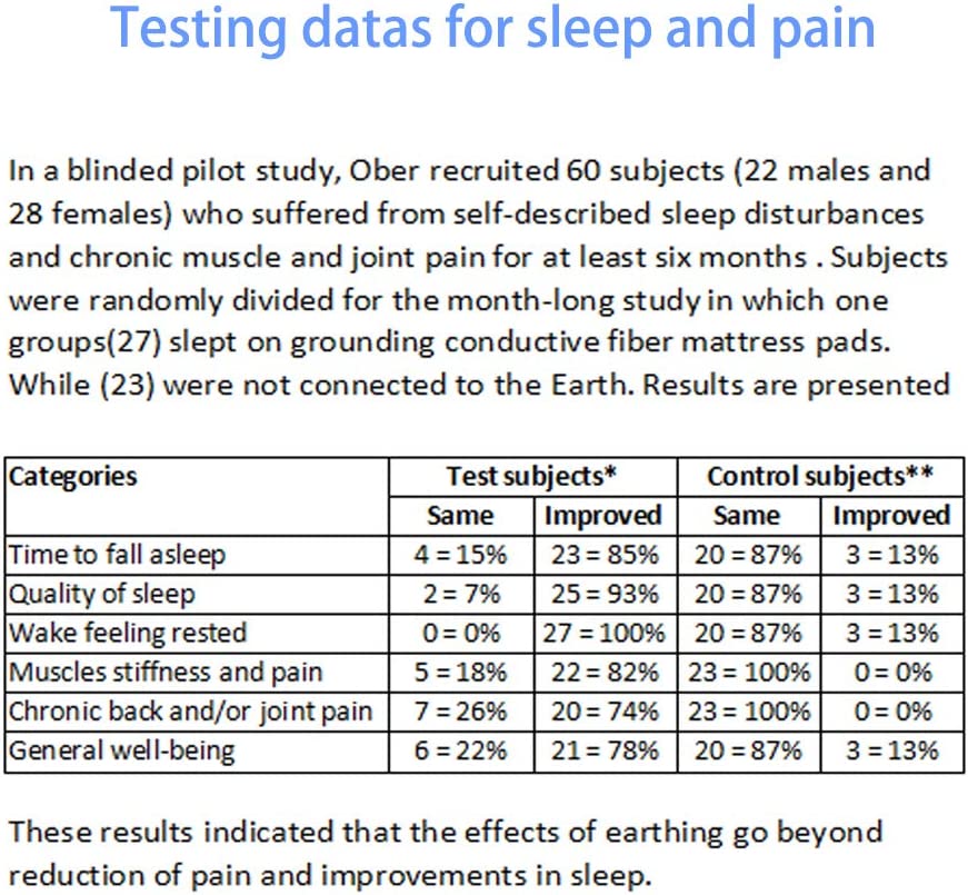 Grounding Fitted Bed Sheet 60x80 inch Combed Cotton Edge - Realyou Earthing